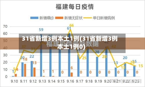 31省新增3例本土1例(31省新增3例本土1例0)
