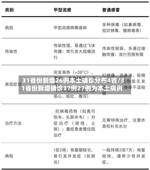 31省份新增26例本土确诊分布4省/31省份新增确诊37例27例为本土病例-第3张图片