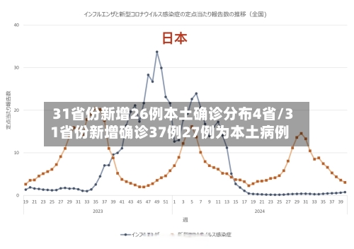 31省份新增26例本土确诊分布4省/31省份新增确诊37例27例为本土病例-第2张图片