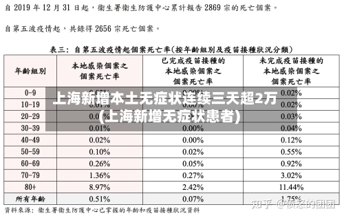上海新增本土无症状连续三天超2万(上海新增无症状患者)