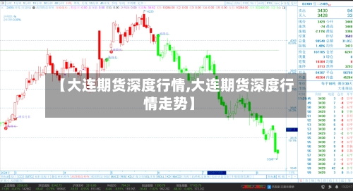 【大连期货深度行情,大连期货深度行情走势】-第2张图片