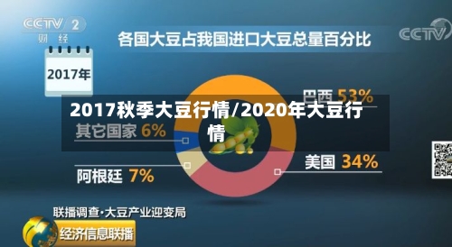 2017秋季大豆行情/2020年大豆行情
