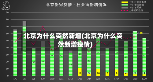 北京为什么突然新增(北京为什么突然新增疫情)-第2张图片