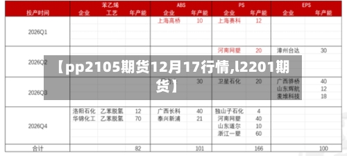【pp2105期货12月17行情,l2201期货】