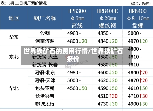 世界铁矿石的费用行情/世界铁矿石报价-第3张图片