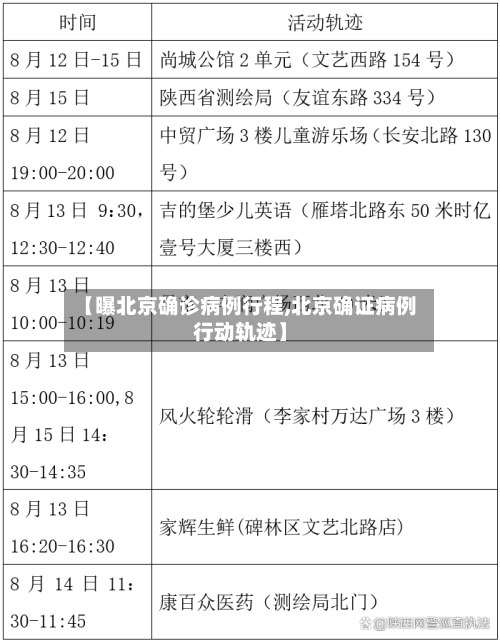 【曝北京确诊病例行程,北京确证病例行动轨迹】-第2张图片