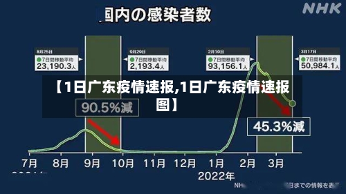 【1日广东疫情速报,1日广东疫情速报图】