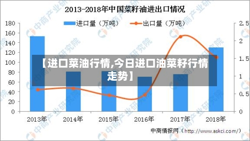【进口菜油行情,今日进口油菜籽行情走势】
