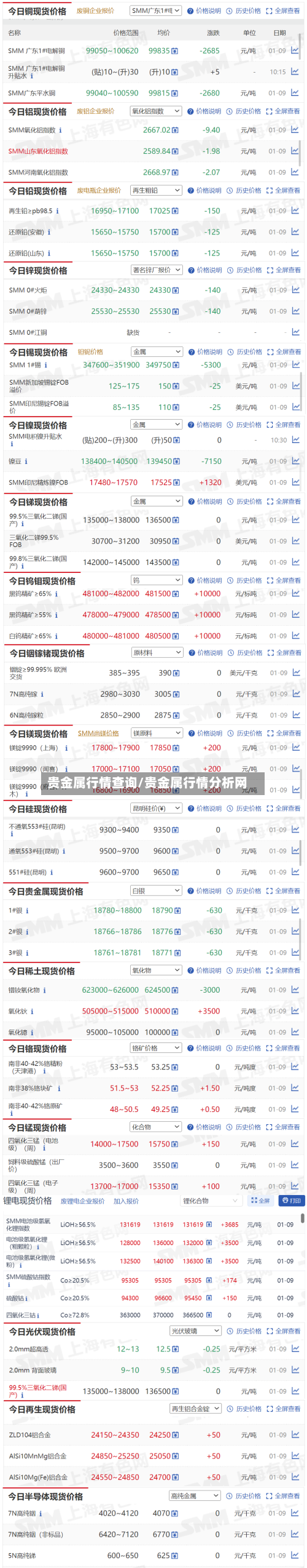 贵金属行情查询/贵金属行情分析网