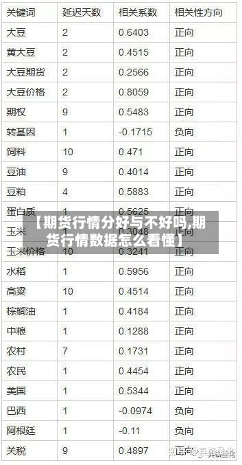 【期货行情分好与不好吗,期货行情数据怎么看懂】-第2张图片