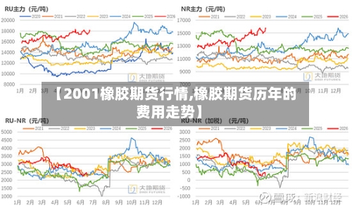 【2001橡胶期货行情,橡胶期货历年的费用走势】