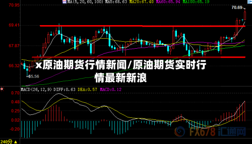 x原油期货行情新闻/原油期货实时行情最新新浪