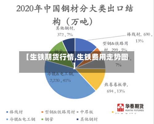 【生铁期货行情,生铁费用走势图】-第2张图片