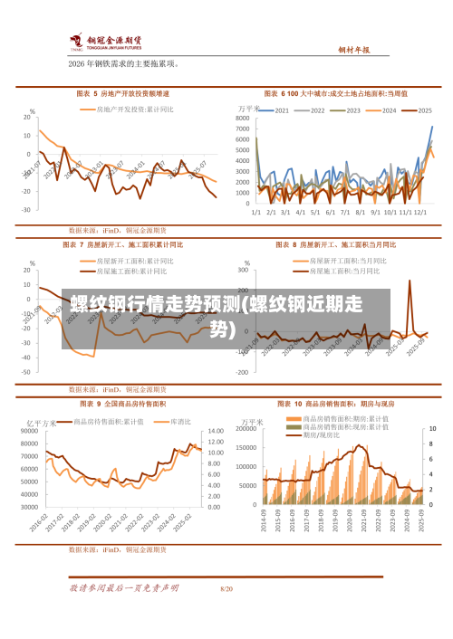 螺纹钢行情走势预测(螺纹钢近期走势)