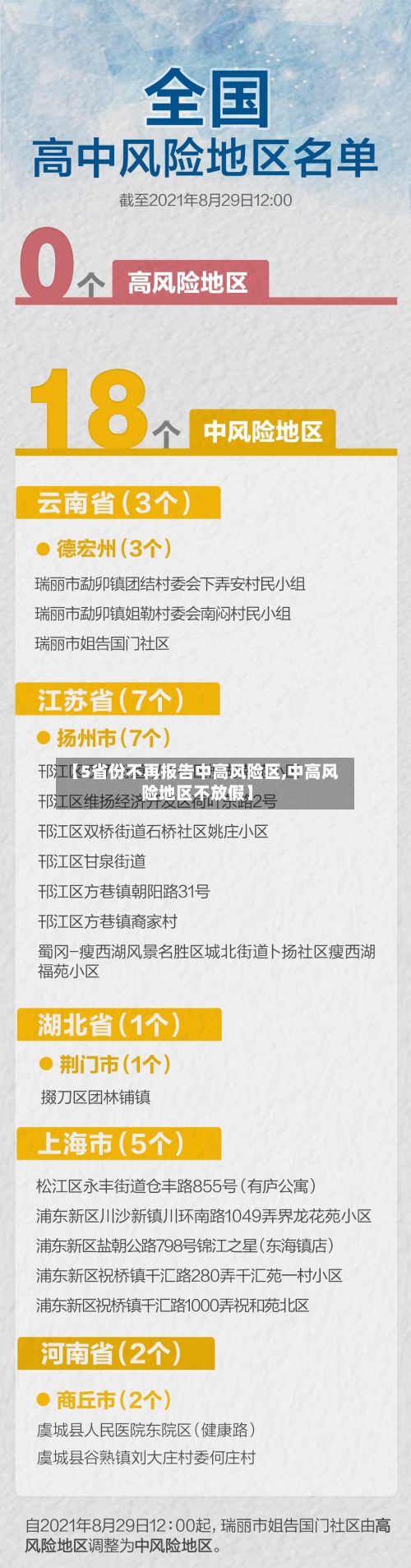 【5省份不再报告中高风险区,中高风险地区不放假】-第2张图片