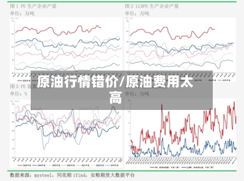 原油行情错价/原油费用太高