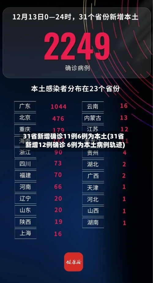 31省新增确诊11例6例为本土(31省新增12例确诊 6例为本土病例轨迹)