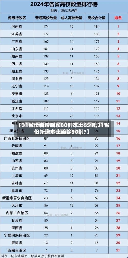 【31省份新增确诊80例本土65例,31省份新增本土确诊30例?】-第3张图片