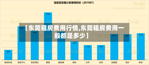 【东莞租房费用行情,东莞租房费用一般都是多少】-第2张图片