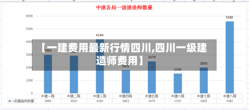 【一建费用最新行情四川,四川一级建造师费用】-第2张图片