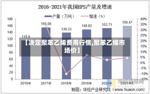 【决定聚苯乙烯费用行情,聚苯乙烯市场价】