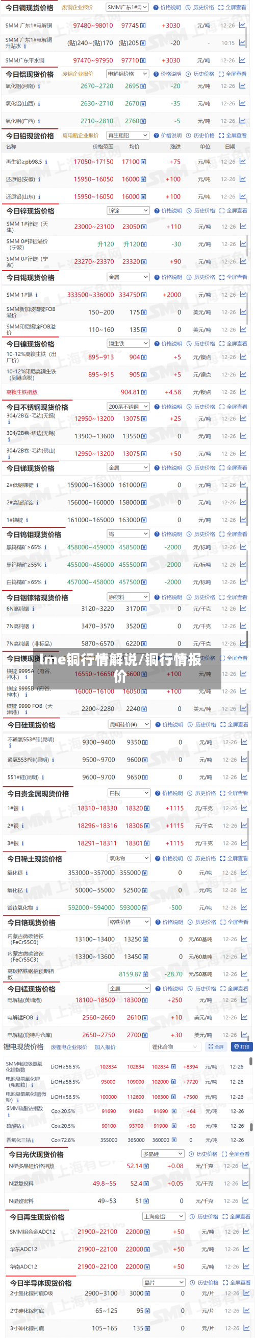 lme铜行情解说/铜行情报价