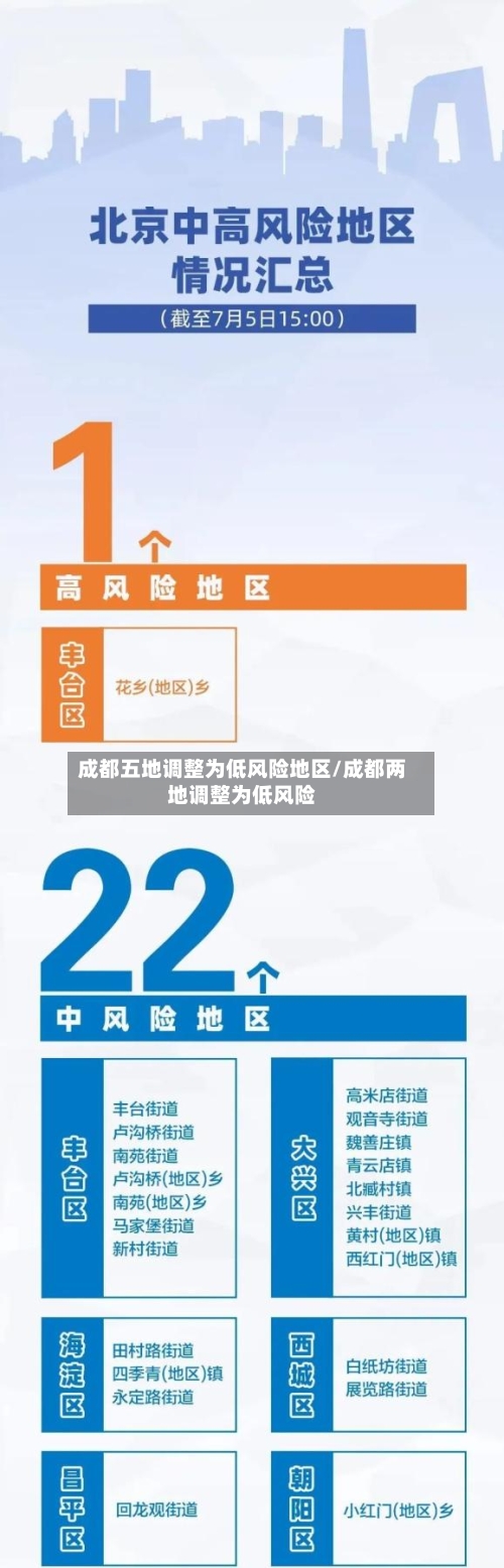 成都五地调整为低风险地区/成都两地调整为低风险