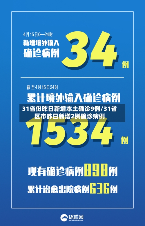 31省份昨日新增本土确诊9例/31省区市昨日新增2例确诊病例-第2张图片