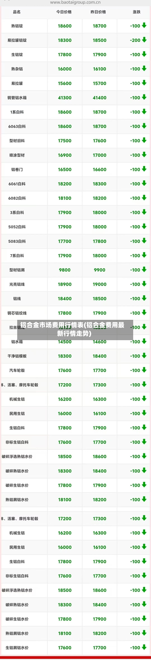 铝合金市场费用行情表(铝合金费用最新行情走势)