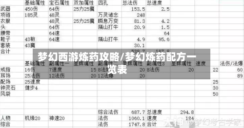 梦幻西游炼药攻略/梦幻炼药配方一览表-第2张图片