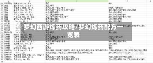 梦幻西游炼药攻略/梦幻炼药配方一览表-第3张图片