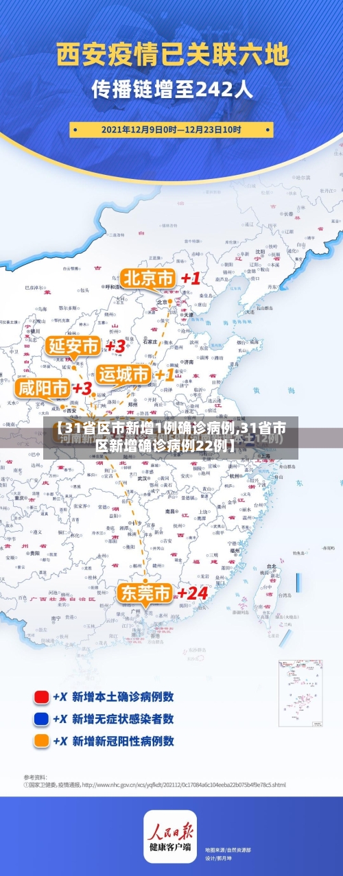 【31省区市新增1例确诊病例,31省市区新增确诊病例22例】-第2张图片