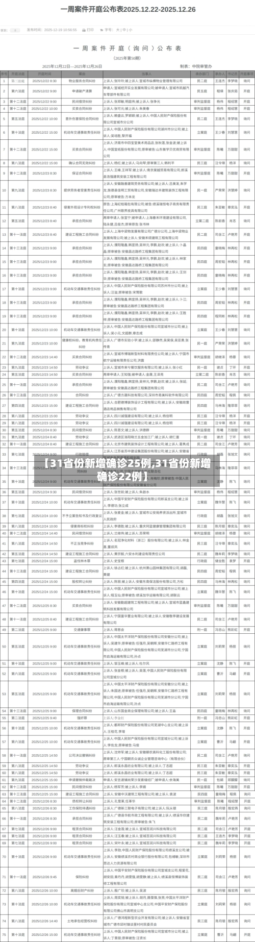 【31省份新增确诊25例,31省份新增确诊22例】-第2张图片