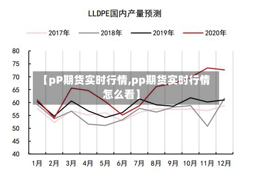 【pP期货实时行情,pp期货实时行情怎么看】