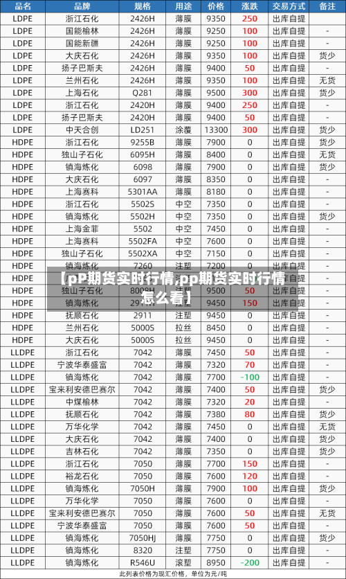 【pP期货实时行情,pp期货实时行情怎么看】-第2张图片