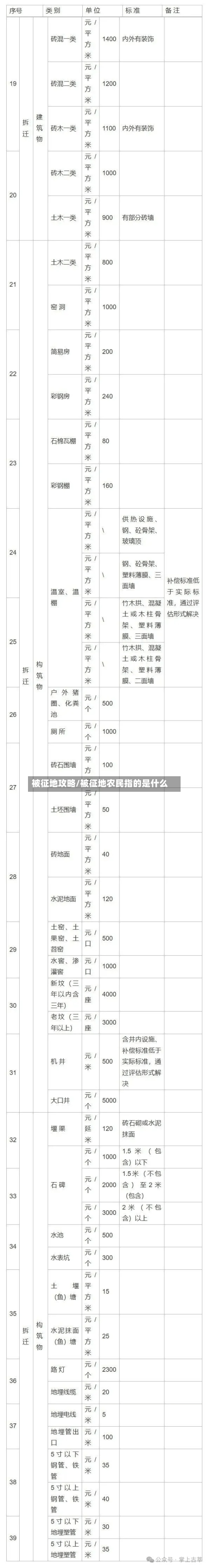 被征地攻略/被征地农民指的是什么-第2张图片