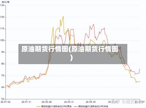 原油期货行情图(原油期货行情图)