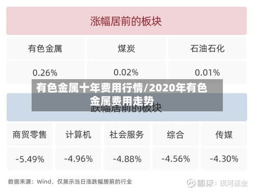有色金属十年费用行情/2020年有色金属费用走势-第2张图片