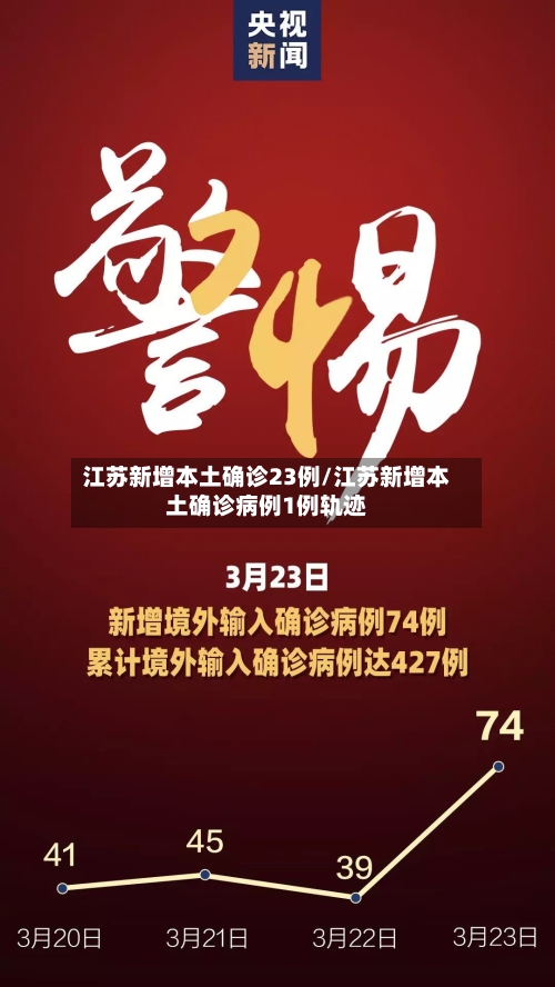 江苏新增本土确诊23例/江苏新增本土确诊病例1例轨迹