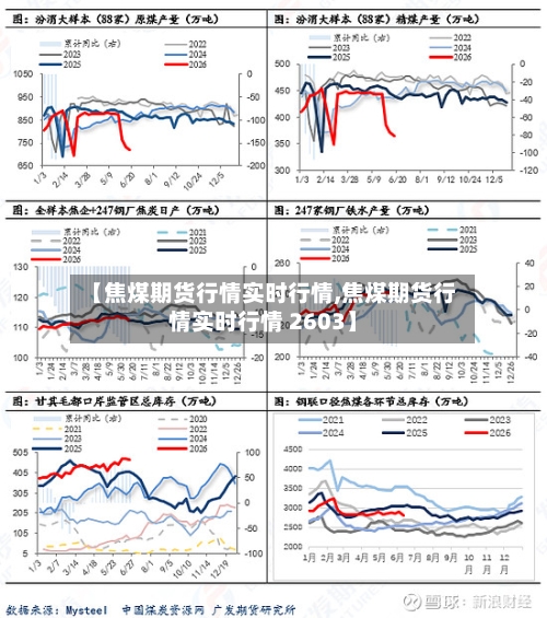 【焦煤期货行情实时行情,焦煤期货行情实时行情 2603】-第2张图片
