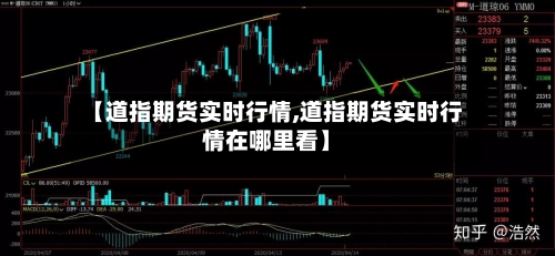 【道指期货实时行情,道指期货实时行情在哪里看】-第2张图片