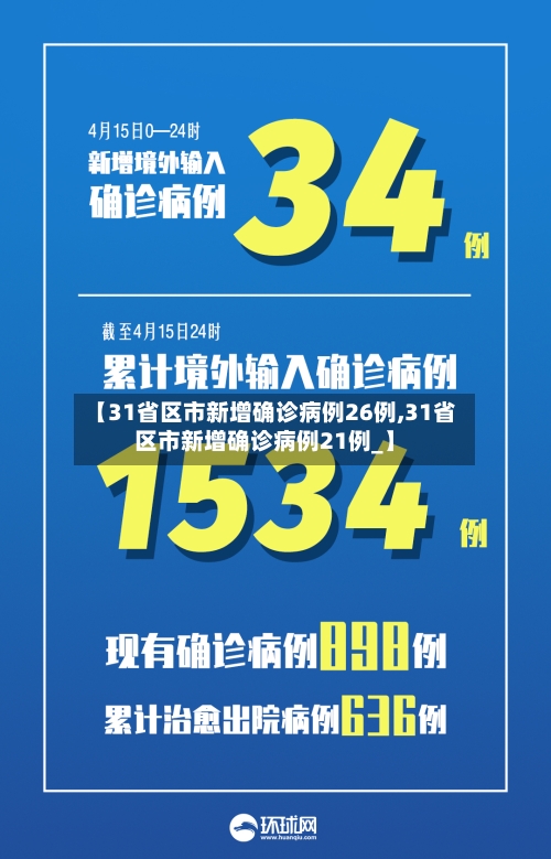 【31省区市新增确诊病例26例,31省区市新增确诊病例21例_】