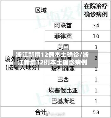 浙江新增12例本土确诊/浙江新增12例本土确诊病例-第3张图片