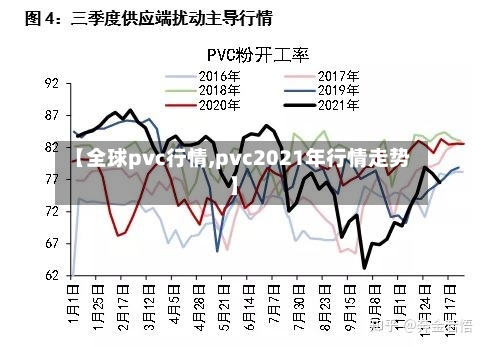 【全球pvc行情,pvc2021年行情走势】