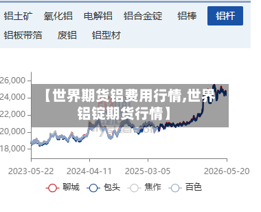 【世界期货铝费用行情,世界铝锭期货行情】-第2张图片