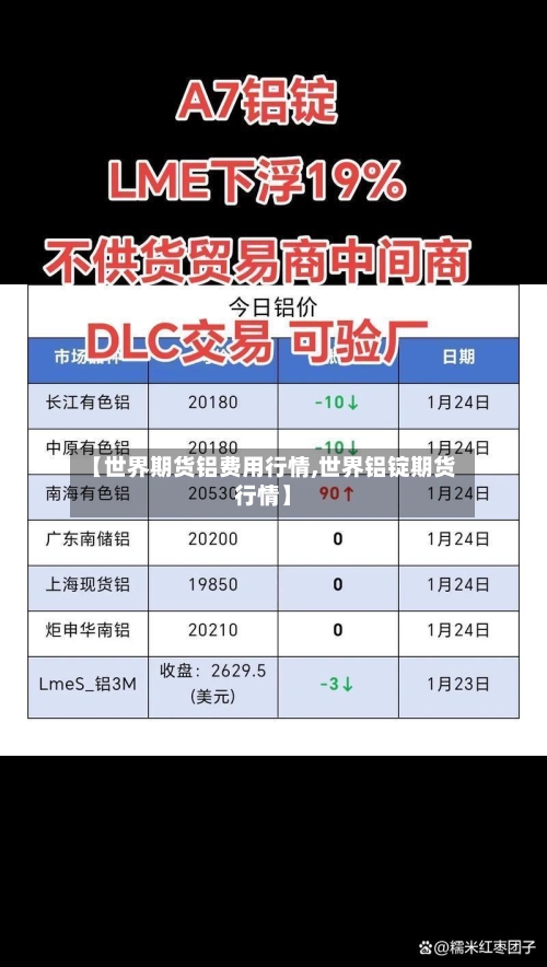 【世界期货铝费用行情,世界铝锭期货行情】
