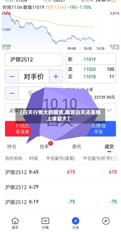 【白天行情大的期货,期货白天还是晚上波动大】-第2张图片