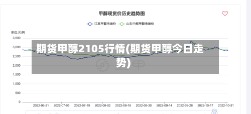 期货甲醇2105行情(期货甲醇今日走势)