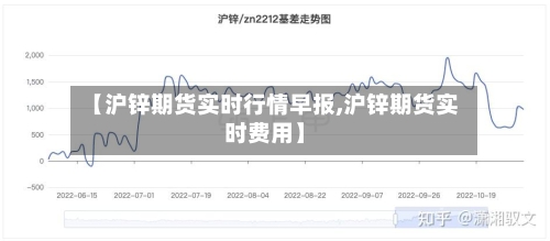 【沪锌期货实时行情早报,沪锌期货实时费用】
