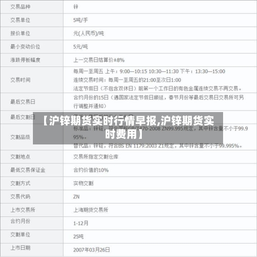 【沪锌期货实时行情早报,沪锌期货实时费用】-第2张图片